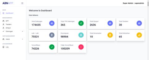 ABN APP JAKTIM thumbnail